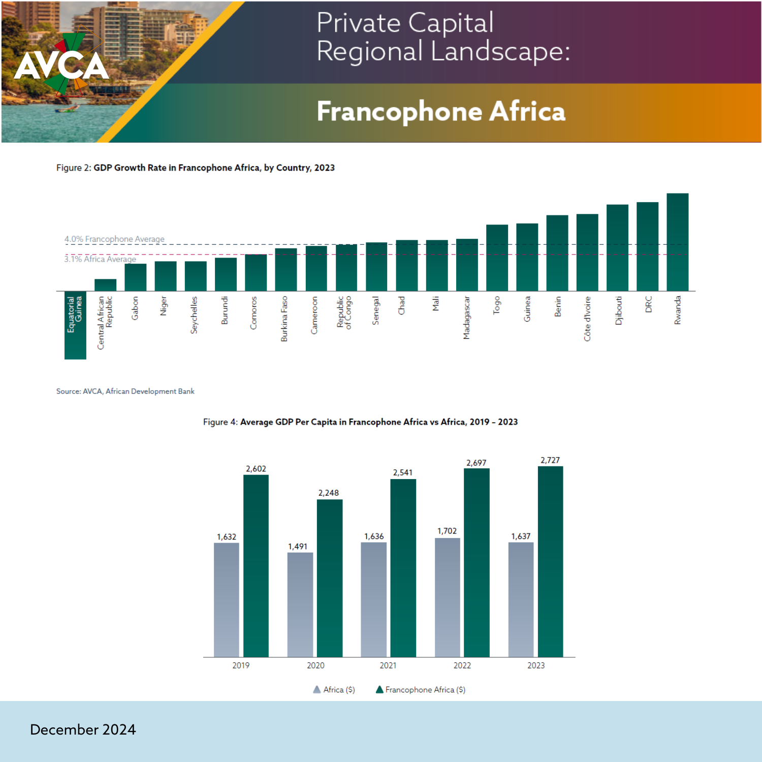 Snapshot of the report - Macroeconomic performance