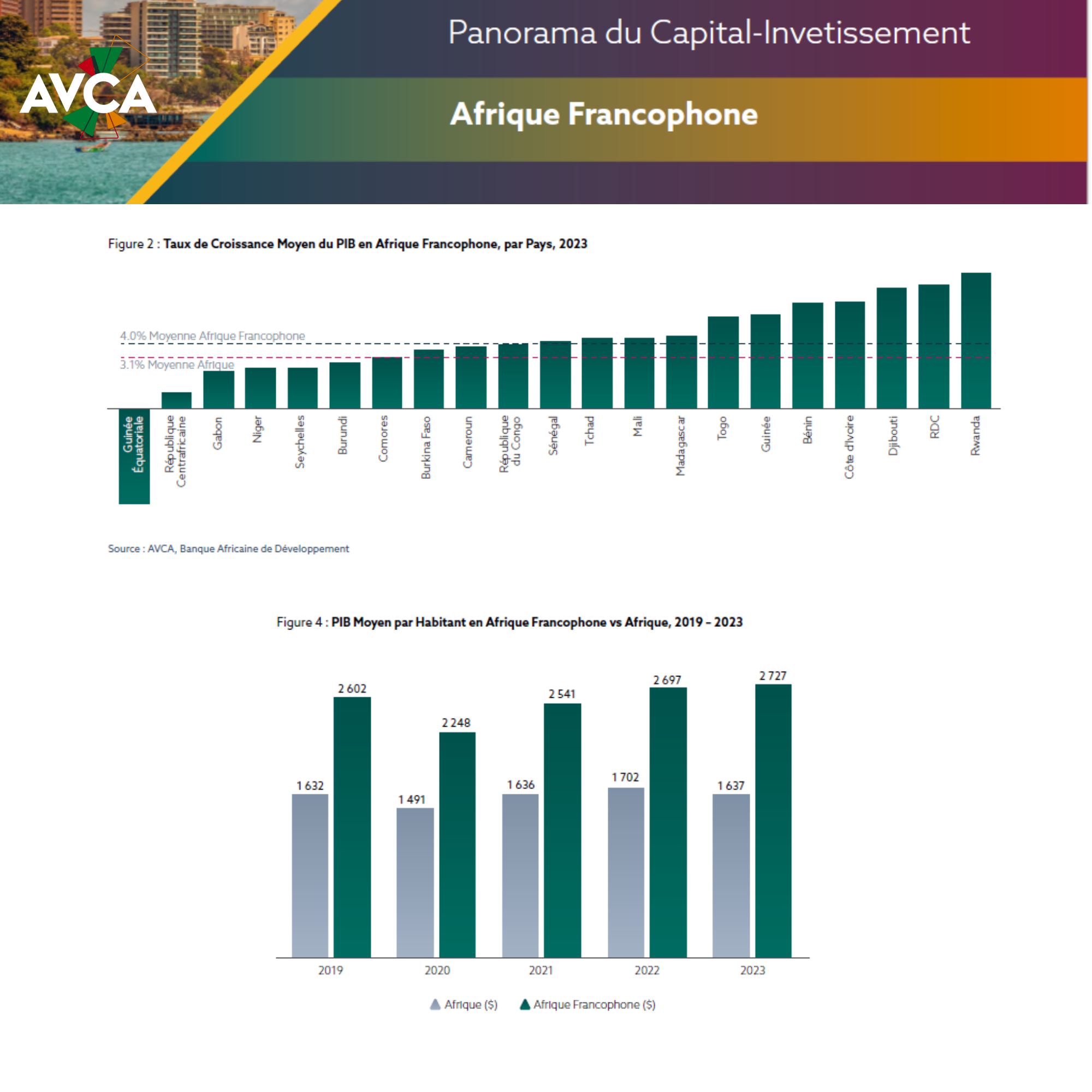 Snapshot of the report - Macroeconomic performance